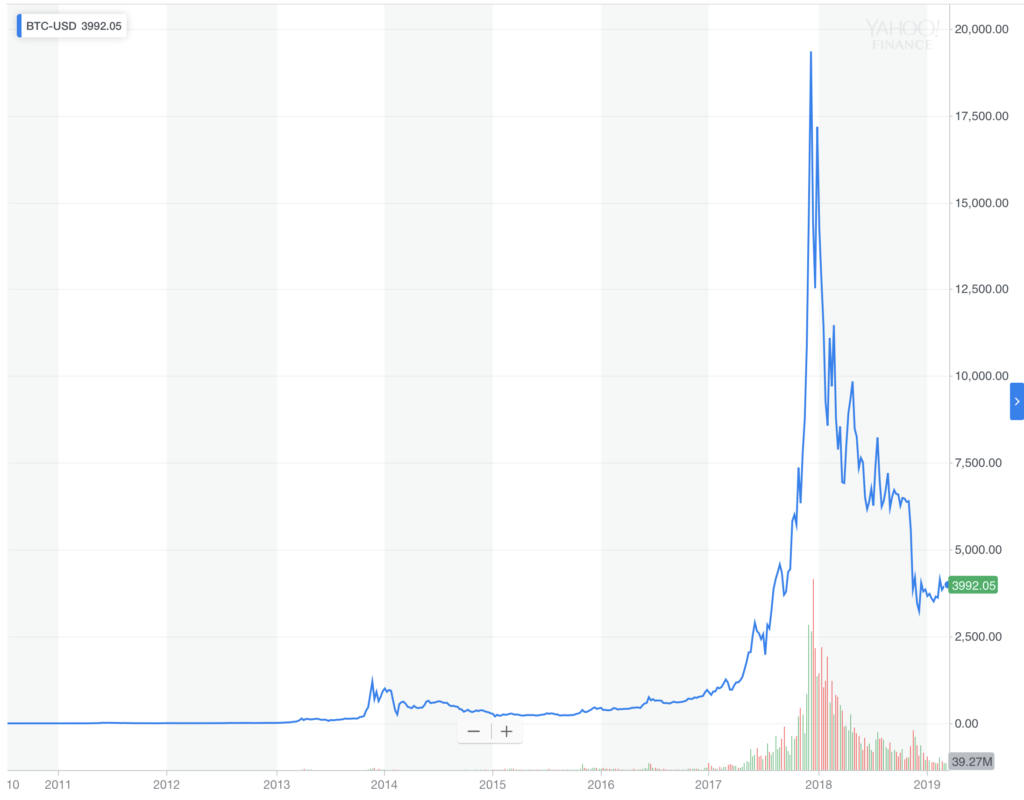 graf bitcoin)
